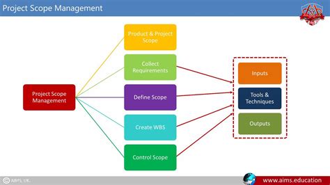 Business Administration Scope