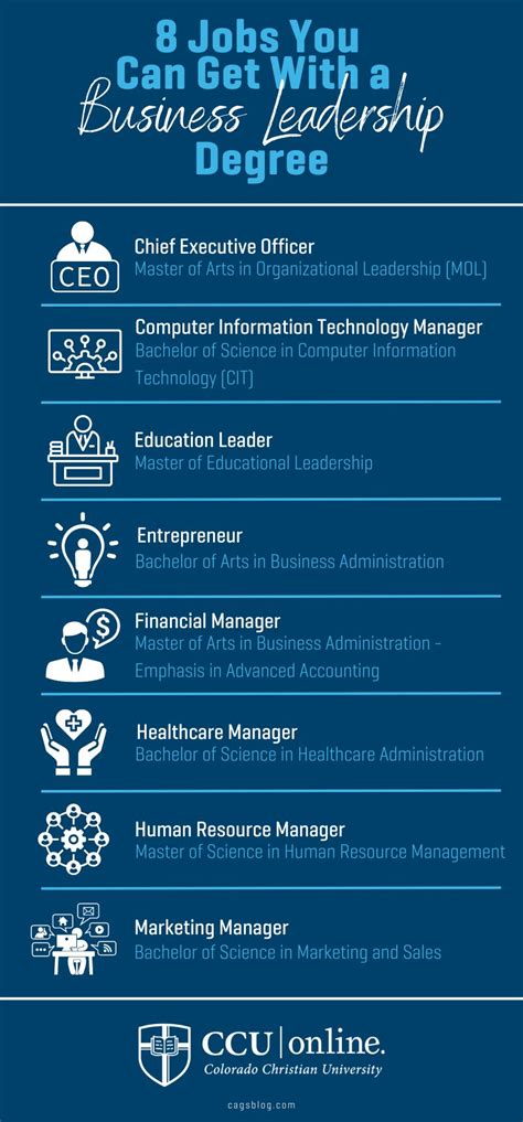 Business Management Degree Career Options