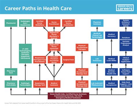 Business Management Degree Career Path