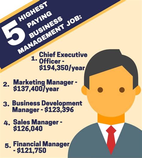 Business Management Job Examples