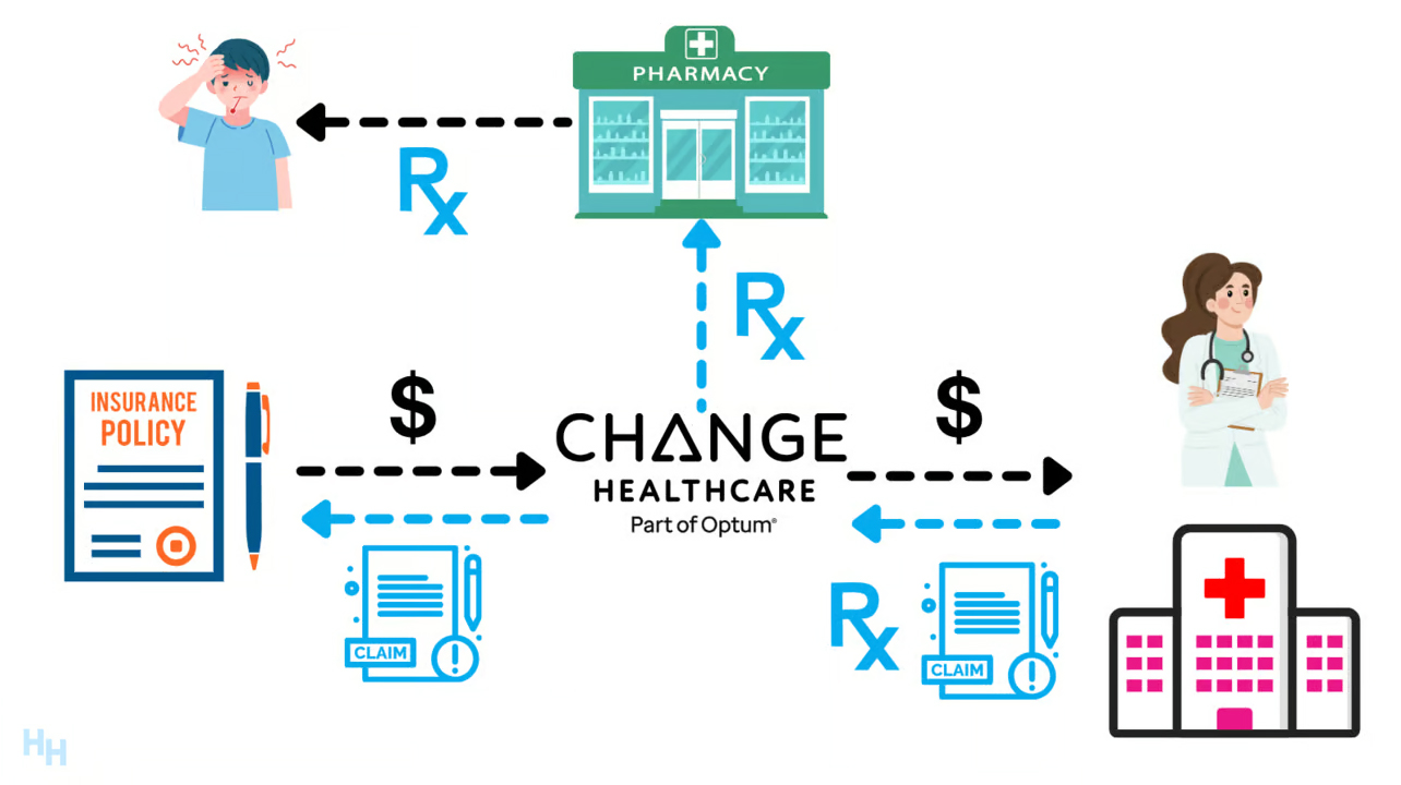 Business Resilience And Risk Management The Change Healthcare Cyberattack Frank Hawkins Kenan Institute Of Private Enterprise