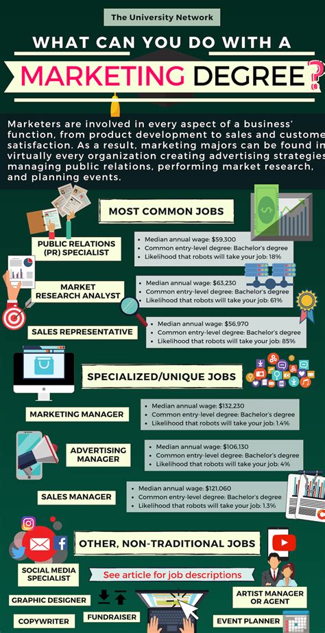 5 B2B Marketing Jobs