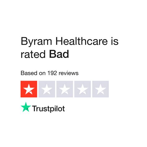 Byram Healthcare Customer Service Email