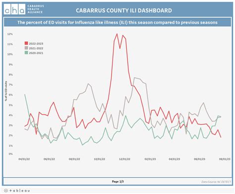 Cabarrus Health Alliance Communicable Disease