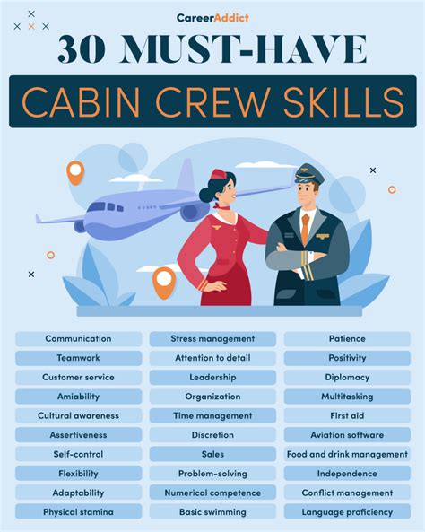 Cabin Crew Skills And Abilities