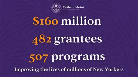 Cabrini Grants Explained