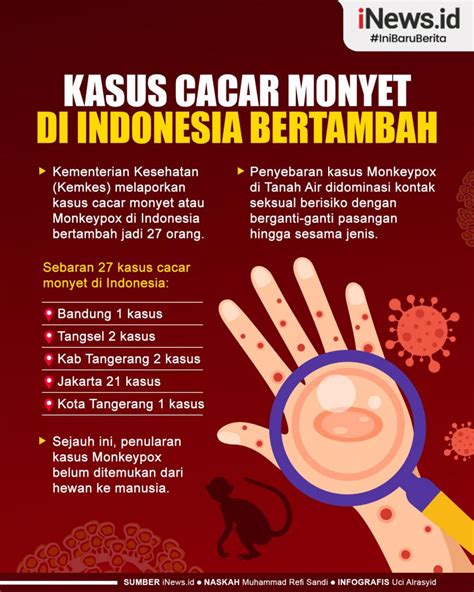 Cacar Monyet Di Indonesia