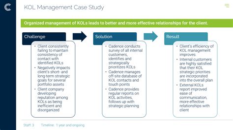 Cadence Healthcare Communications Inc Perusahaan