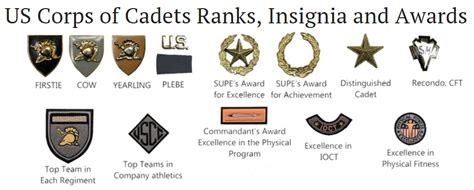 Cadet Rank And Insignia United States Military Academy West Point