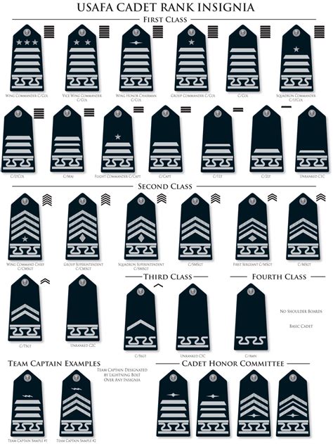 Cadet Ranks Air Force