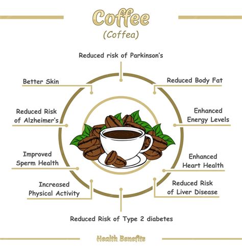 Cafe Health Benefits