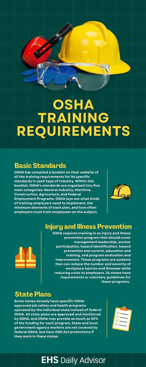 Cal Osha Certification Requirements