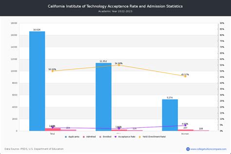 California Military Institute Acceptance Rate