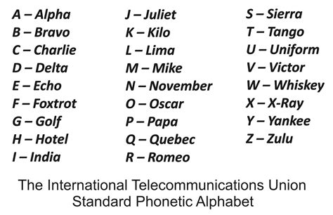 Call Letters Radio Example