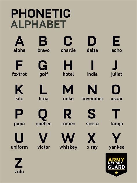 Call Names for Letters Guide