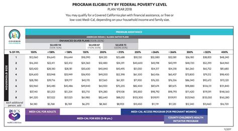 Calviva Income Requirements