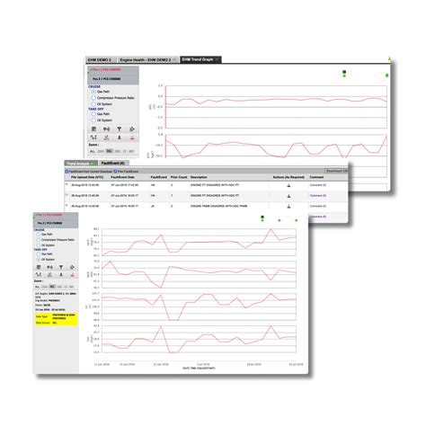 Camp Engine Health Monitoring Services