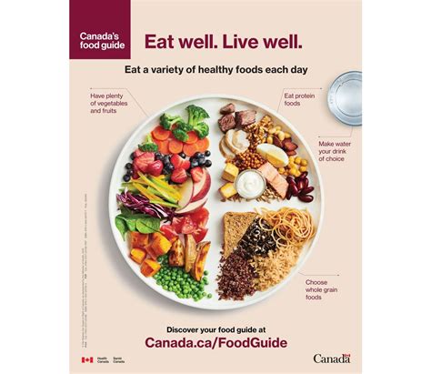 Canada Health Guide