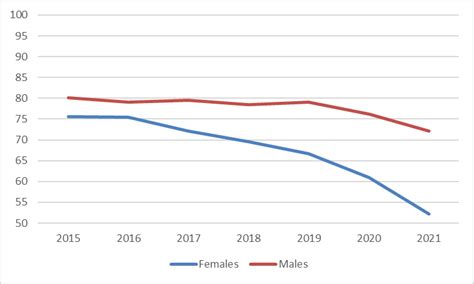 Canadian Youth Mental Health Statistics