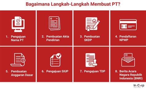 Cara Membuat Pt Langkah Mudah Untuk Membuat Bisnis Anda Terdaftar Smk Muhammadiyah 3 Weleri