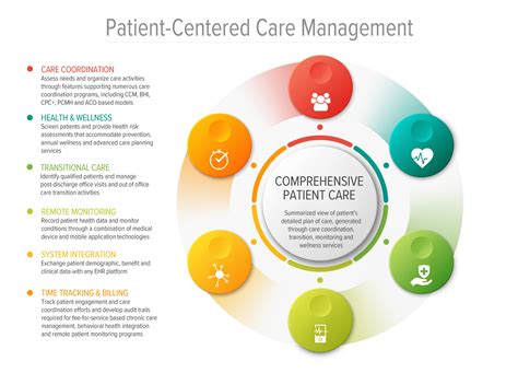 Care Management Application