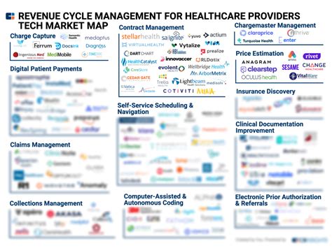 Care Management Software Vendors