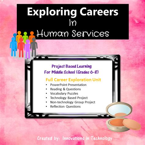 Career Clusters Human Services