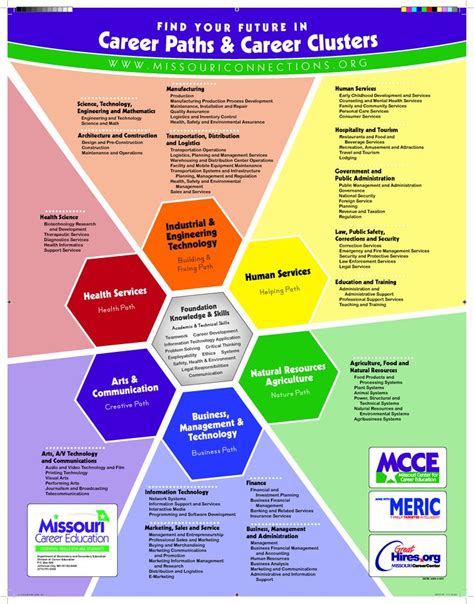 Career Clusters Television Show