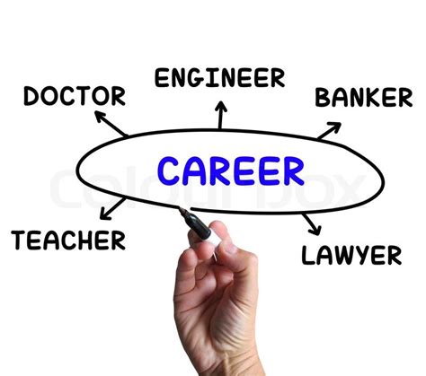 Career Field Meaning