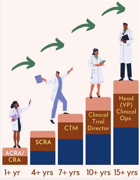 Career Growth As A Cra