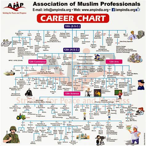 Career Path Finder