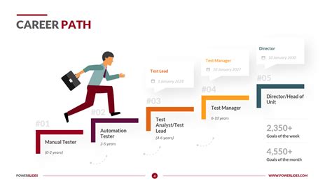 Career Paths List