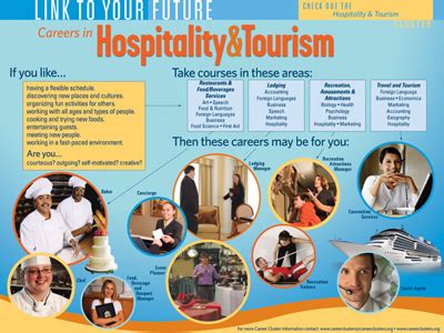 Careerbookstore Com Career Cluster Hospitality Tourism Poster