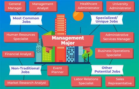 Business Management Major Careers