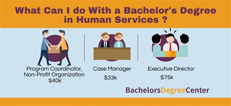 Careers For Human Services Majors