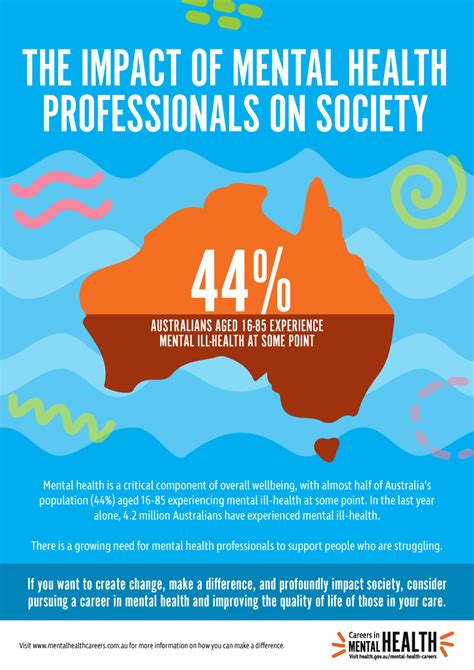 Careers For Mental Health Professionals