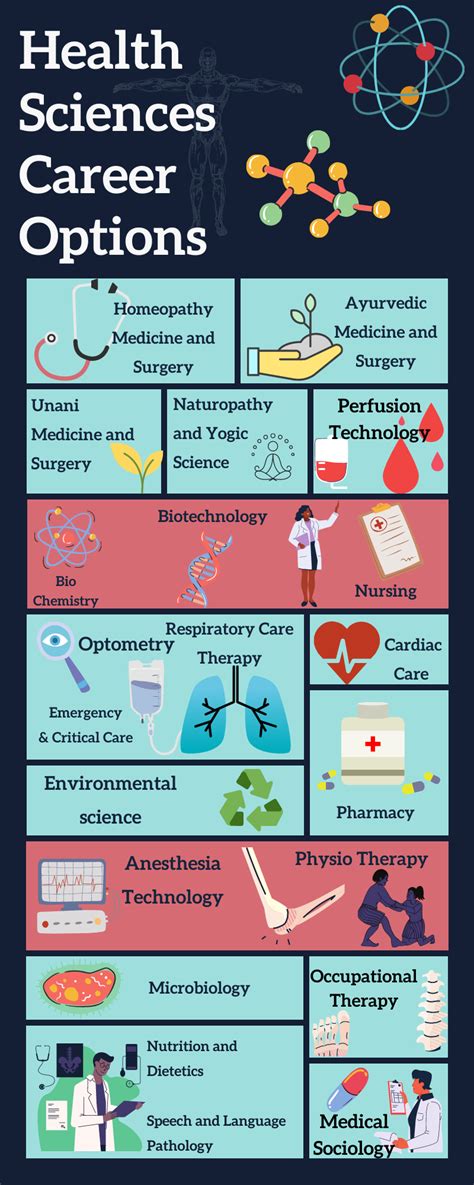 Careers In Health Science List