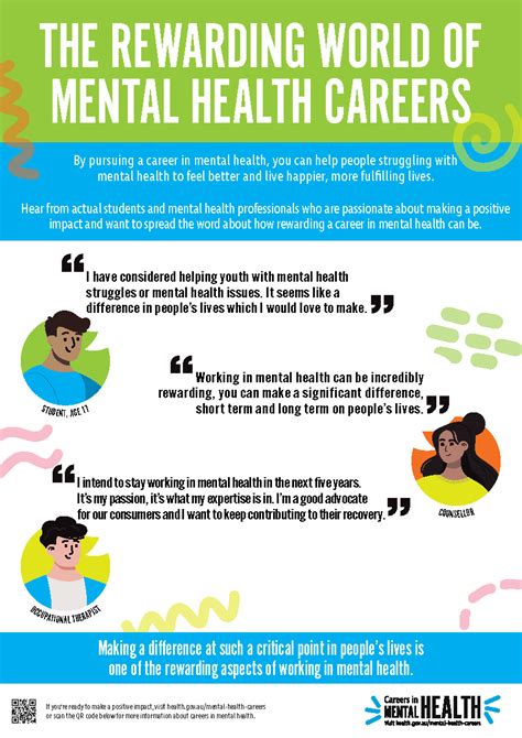 Careers In Mental Health Counseling