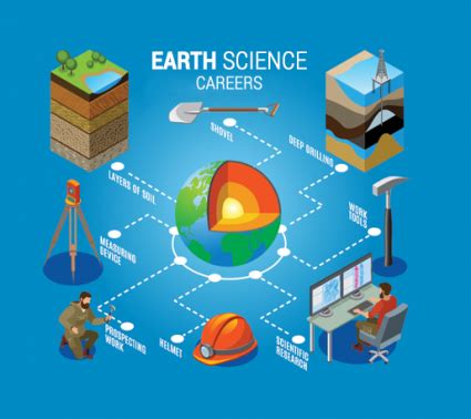 Careers In Meteorological Science