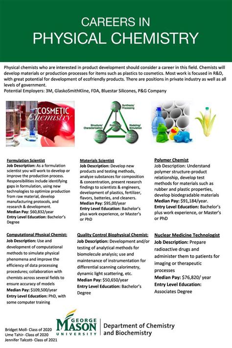 Careers In Physical Chemistry