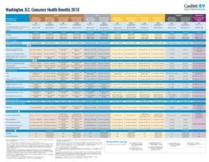 Carefirst 2018 Dc Benefits Comparison Chart Katz Insurance Group