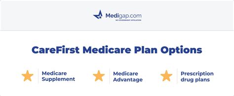 Carefirst Medicare Plans Updated 2023