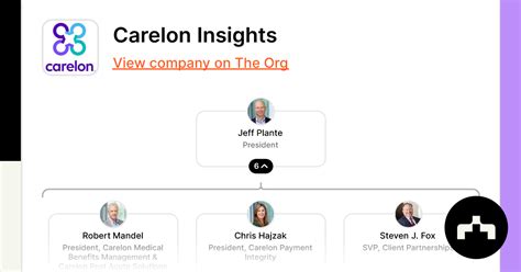 Carelon Insights Org Chart Teams Culture Jobs The Org