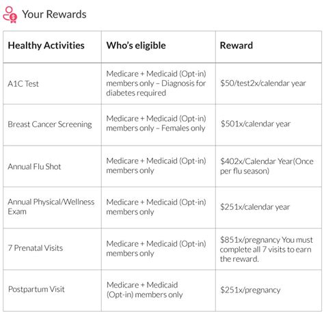 Caresource Ohio Eligibility Requirements