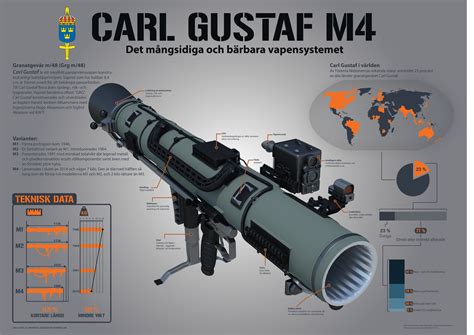 5 Facts Carl Gustaf Rifle