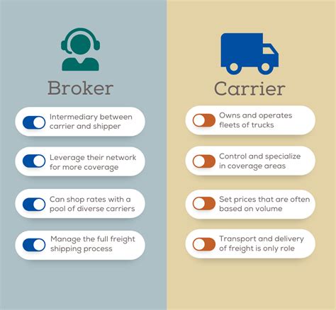 Carrier Insurance Meaning