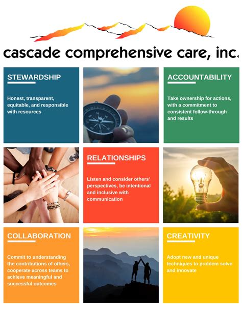 Cascade Health Klamath Falls