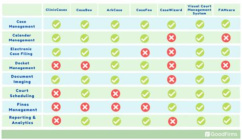 Case Management Software Comparison Chart