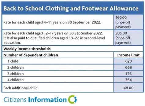 Cash Clothing Replacement Allowance