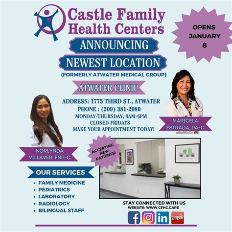 Castle Family Health Center Locations